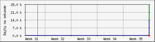 month