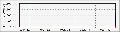month